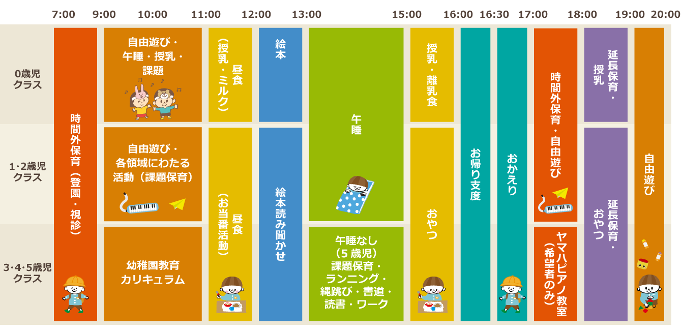 保育園での1日の流れ