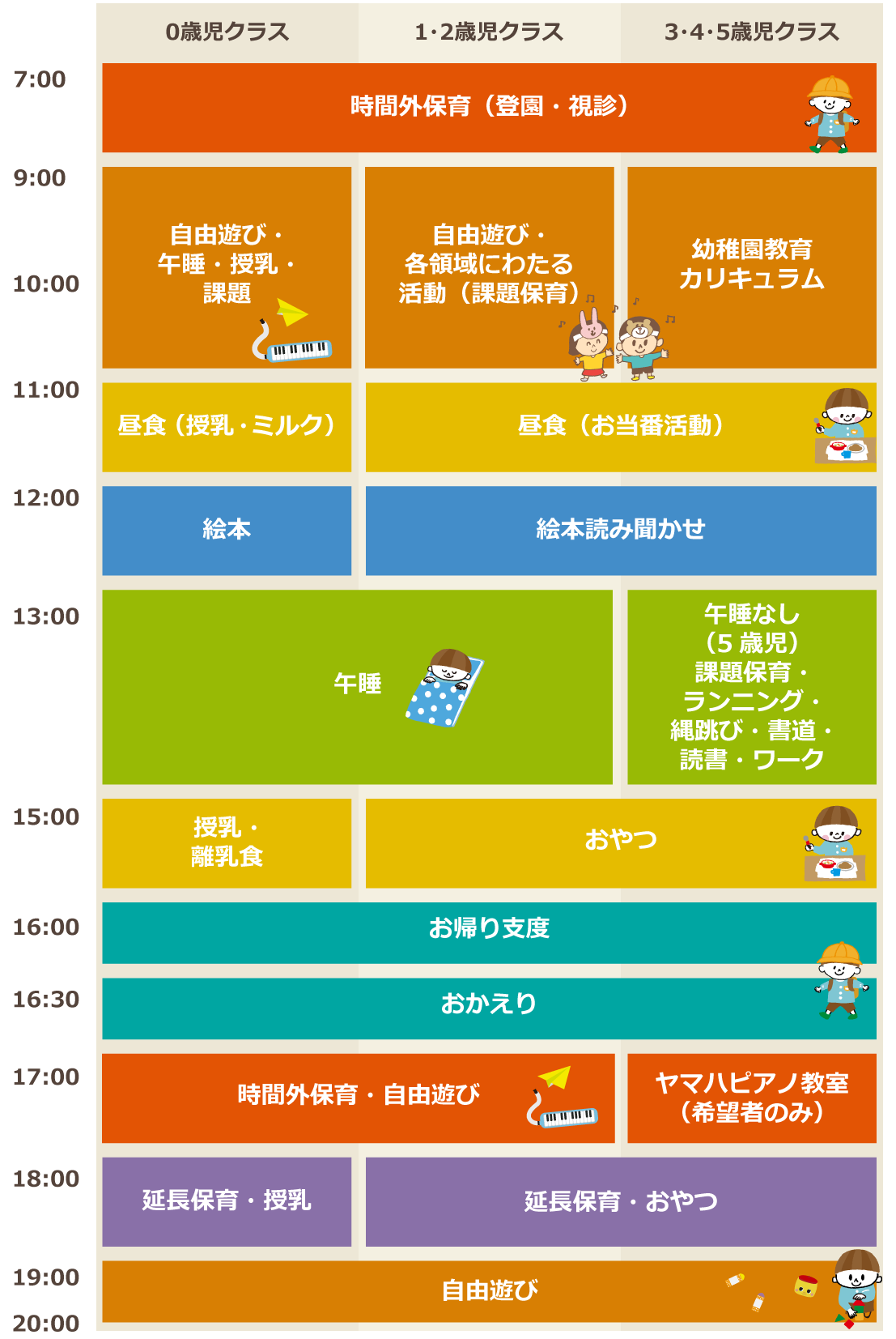 保育園での1日の流れ